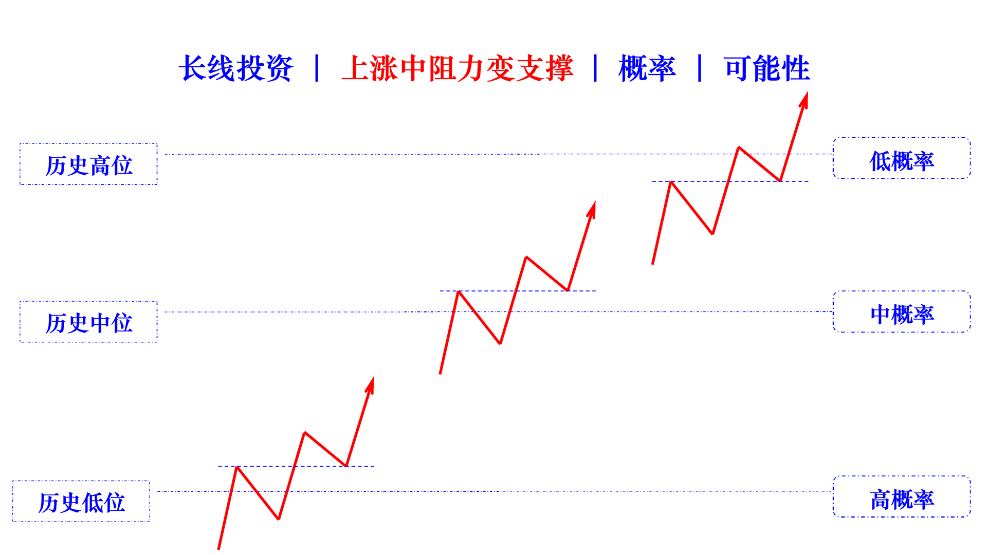 resist change support in rising cn